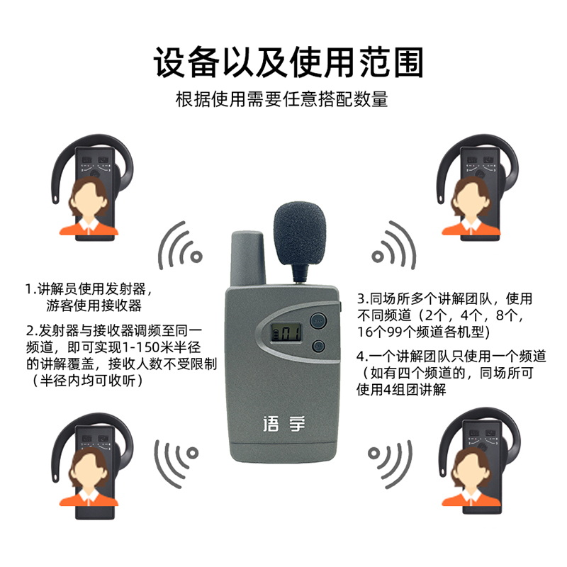 Yingmi Audio Guide
