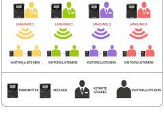 YINGMI WIRELESS OVERVIEW: THE ECONOMICAL OPTION FOR OVERSEAS TOURS